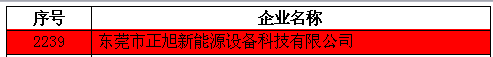 【喜报】叼嘿软件下载大全空气能荣获国家级“高新技术企业”认证