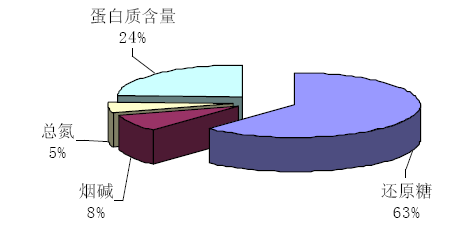 叼嘿软件下载大全热泵烘干系统在烟草烘干中的应用