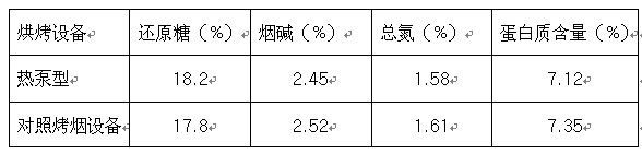叼嘿软件下载大全热泵烘干系统在烟草烘干中的应用