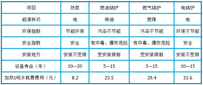 高温空气源热泵